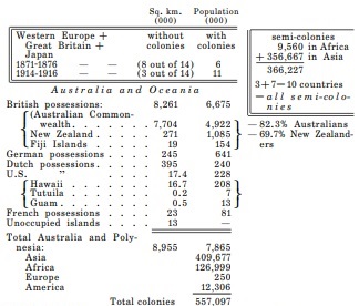 table page 711