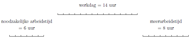 Werkdag 2 noodzakelijke arbeid en meerarbeid