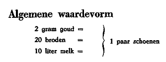 Algemene waardevorm Algemene waardevorm