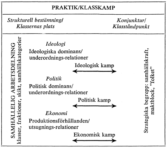 Klassbest�mning